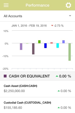 Open Range Financial Group screenshot 3