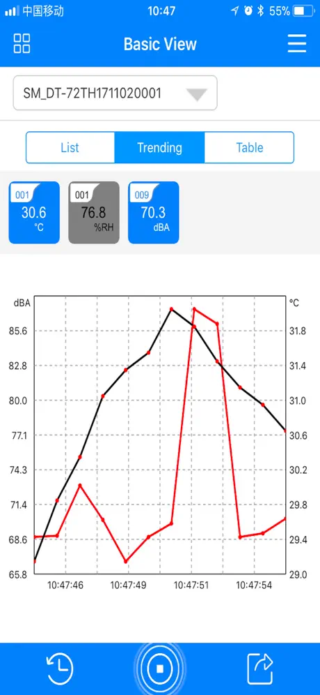 Meterbox Probes