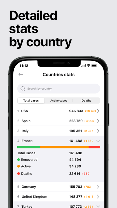 Coronavirus — Covid19 screenshot 4