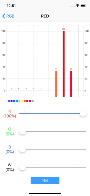 PlantsLight(圖2)-速報App