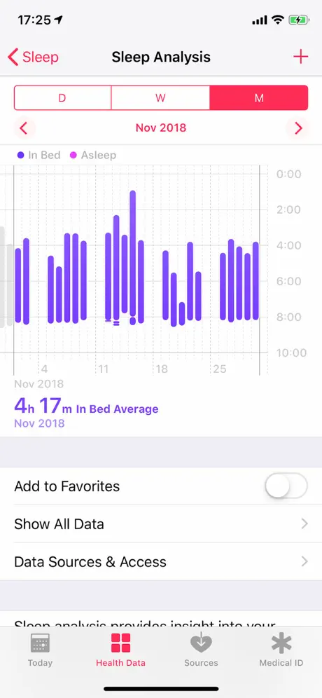 Sleep Checker for Watch