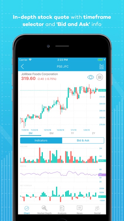 Investagrams