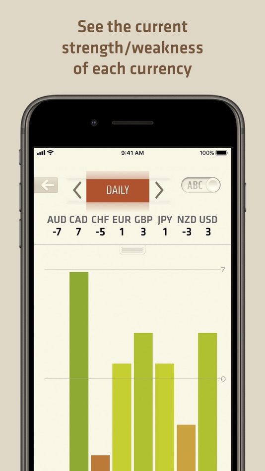 #3. FX Meter - Currency Strength (iOS) 由: Black Tower Investments Ltd.