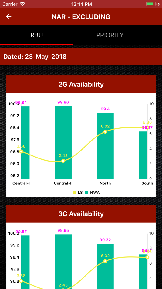 #10. Jazz NOC LIVE (iOS) 由: PAKISTAN MOBILE COMMUNICATIONS LTD