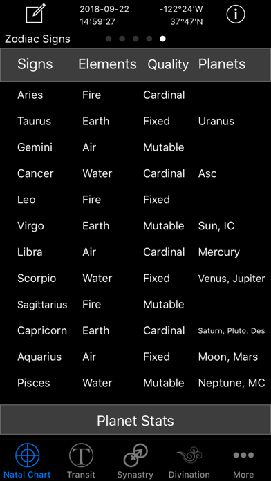 Easy Astro Astrology Charts Screenshot