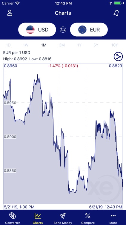 XE Currency