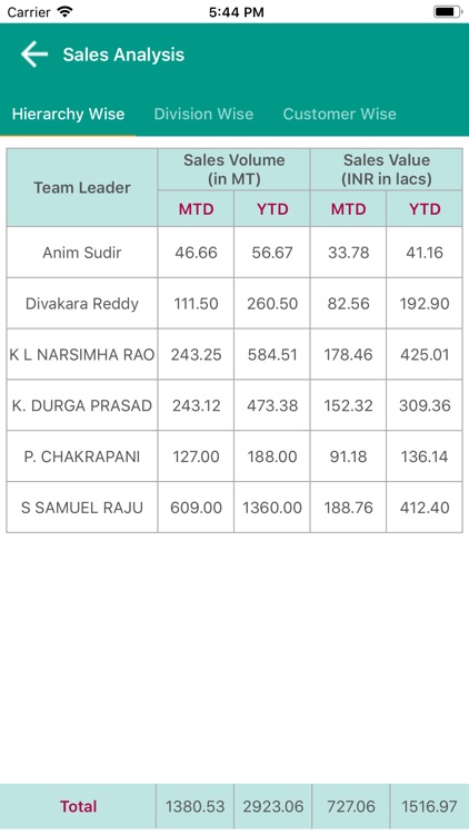 GAVL Sales&Financial Analysis screenshot-3