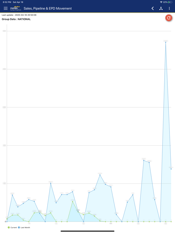 Screenshot #6 pour MTF Reports