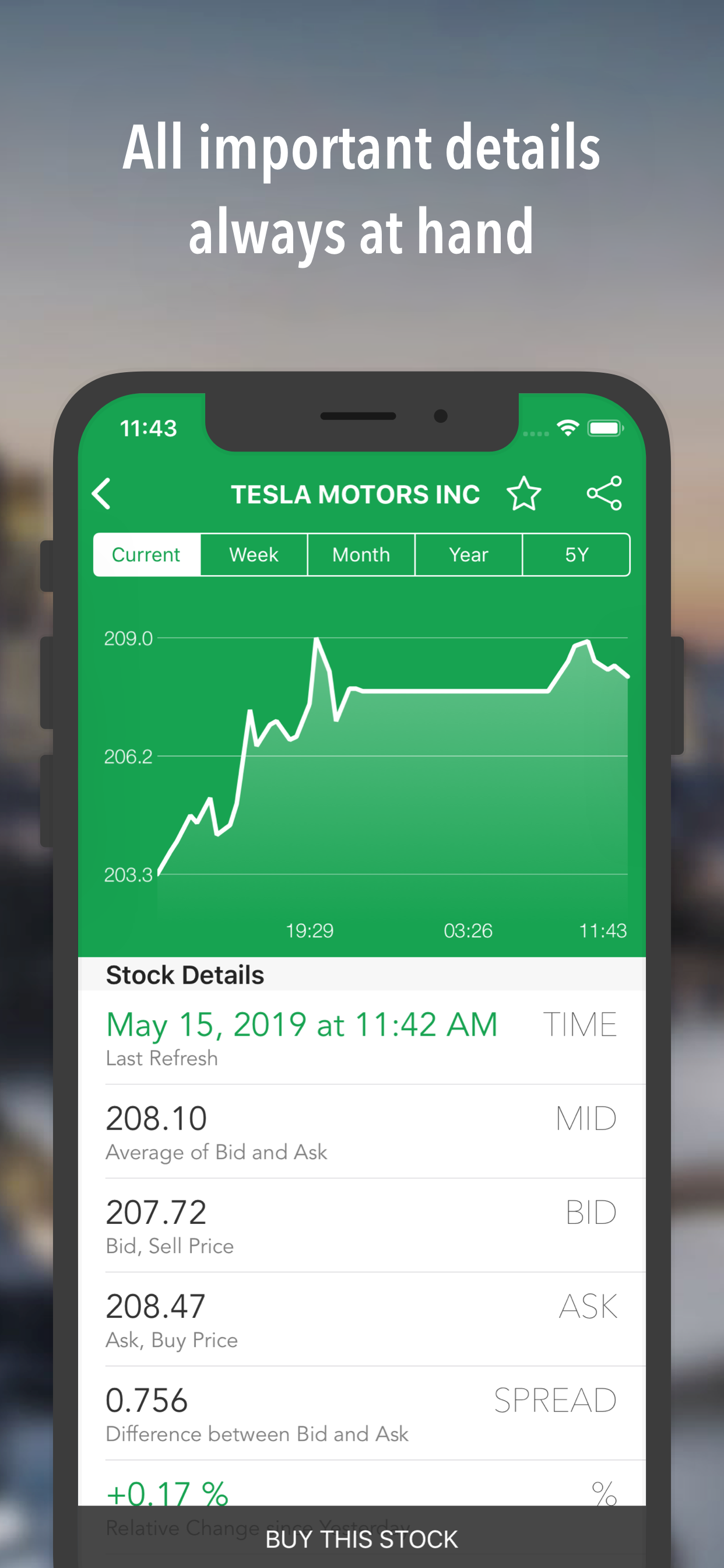 Best Brokers Stock Market Game