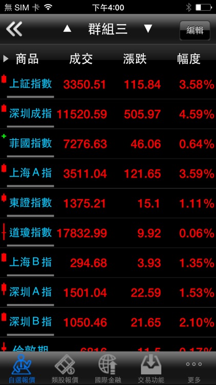 【富貴角10號】sk88新光證券 screenshot-4