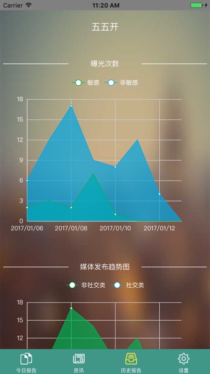 百分点舆情资讯2.0