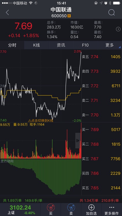 大智慧中金财富版
