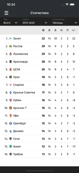 Game screenshot Зенит от СЭ hack
