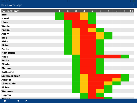Screenshot #6 pour Pollen Vorhersage (DEU)