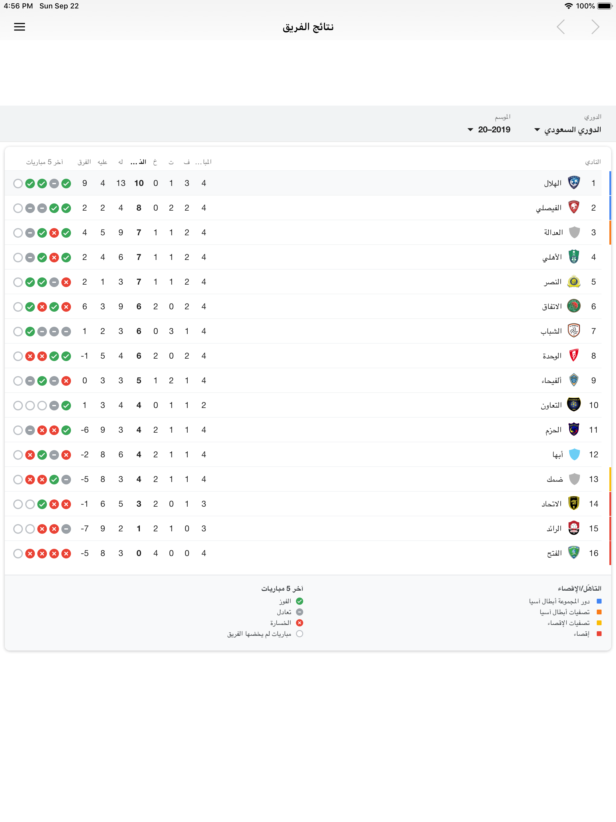 اخبار نادي الهلال السعودي