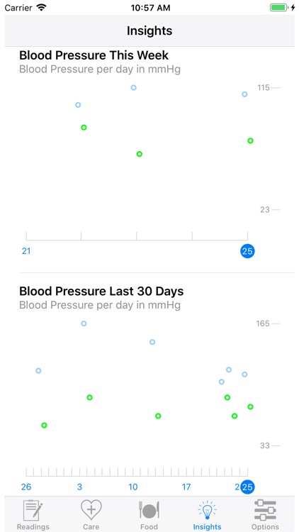 HealthGear - Blood Pressure screenshot-4