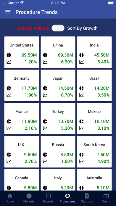 Screenshot 2 of Medtech Insider App