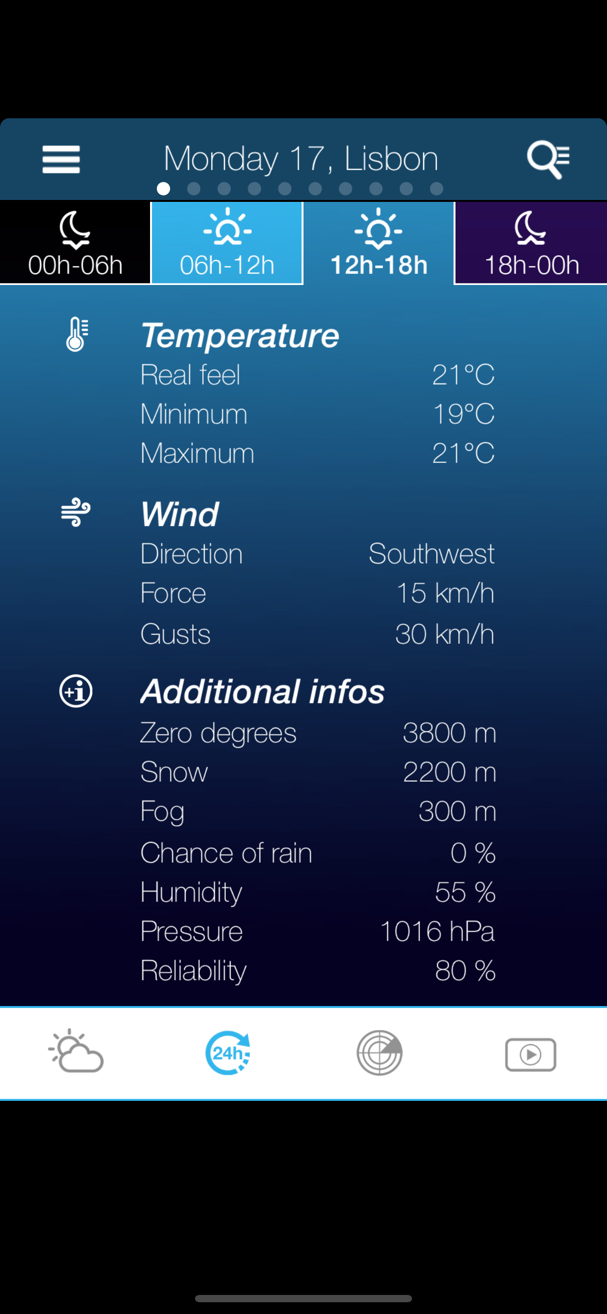 Weather for Portugal