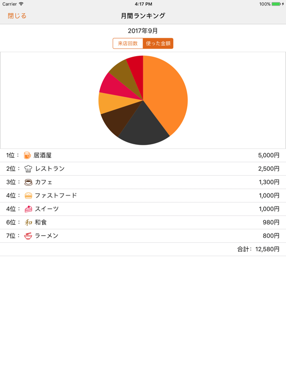 今日はコノミセ！のおすすめ画像5