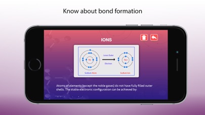 How to cancel & delete Chemical Bonding - Chemistry from iphone & ipad 1