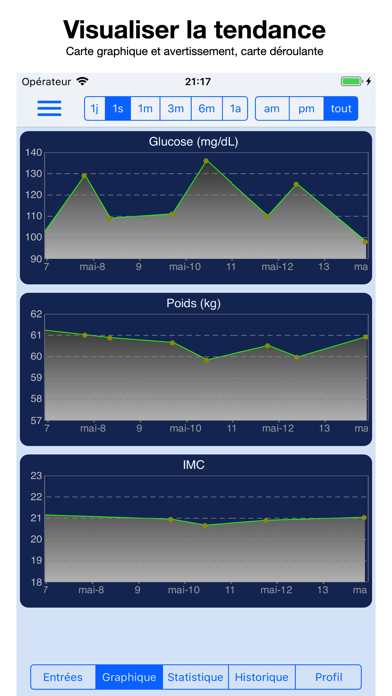 Screenshot #2 pour Glucose Moniteur