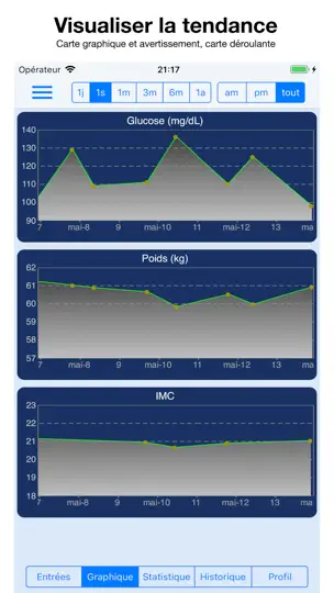 Capture d'écran de Glucose Moniteur sur iPhone 2