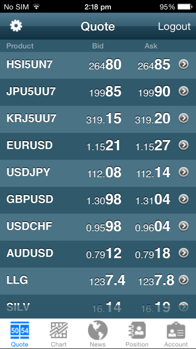 Screenshot #2 pour Pro-iTrader