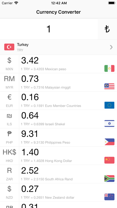 Screenshot #1 pour CuCo - Easy Currency Converter