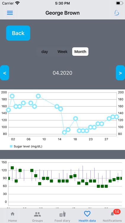 b4them - Home Care Assistant screenshot-5