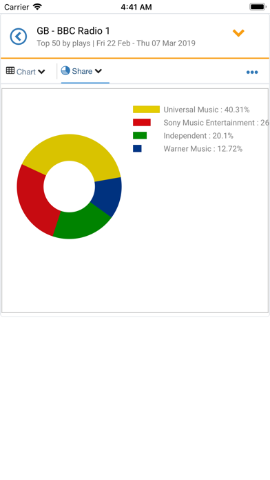 Radiomonitor iPhone screenshot 8 - Music app