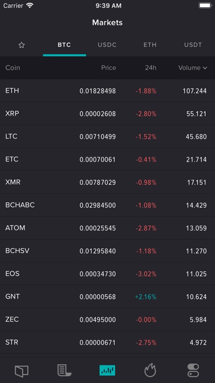 Poloniex Crypto Exchange