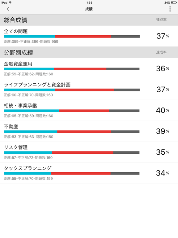 どこトレ FP3級学科 過去問題集のおすすめ画像5