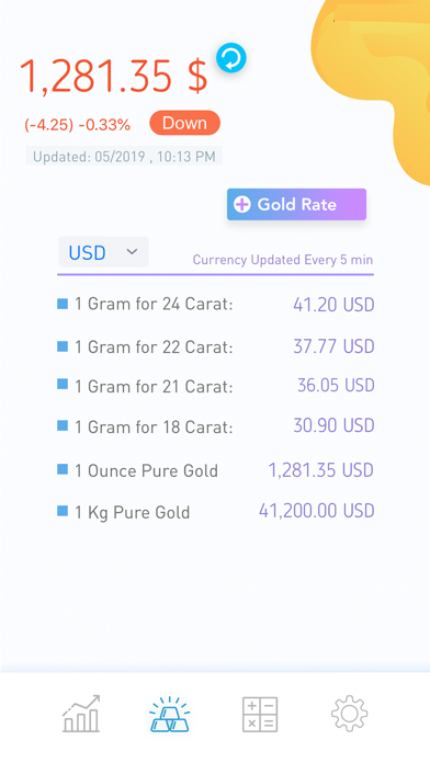 Gold Price Today screenshot 3