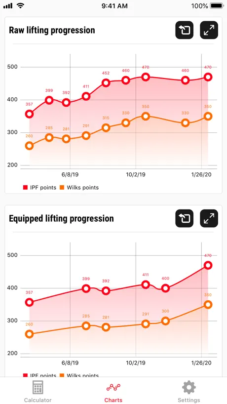 IPF Calculator