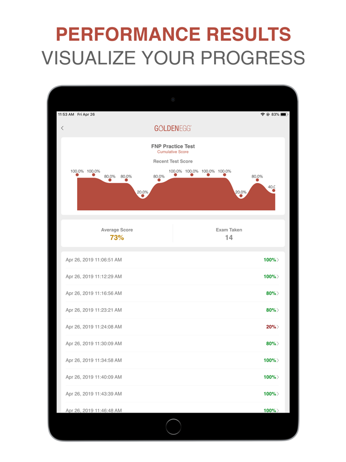 FNP Practice Test Prep