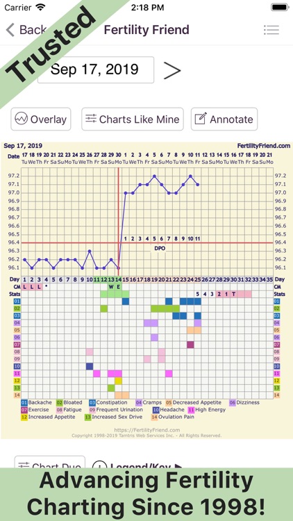 Fertility Friend FF App