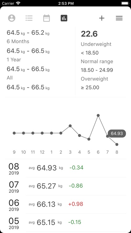 Weight Tracker - WHPH.net