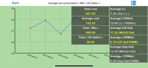 TC Fuel consumption Record screenshot #4 for iPhone
