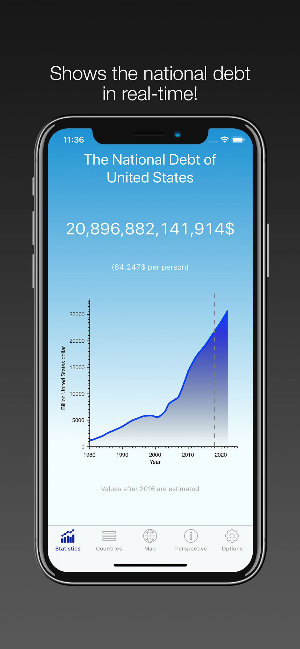 National Debt - USA & World