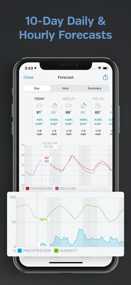 Weather Underground: Local Map