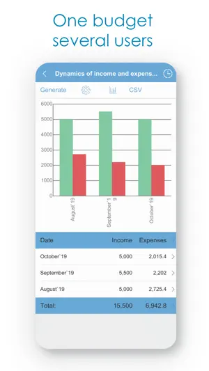 Budget Expense Tracker|Manager screenshot 3