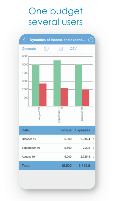 Budget Expense Tracker|Manager Screenshot