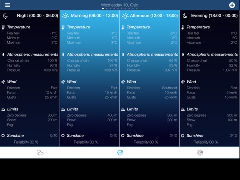 Weather for Norwayのおすすめ画像3
