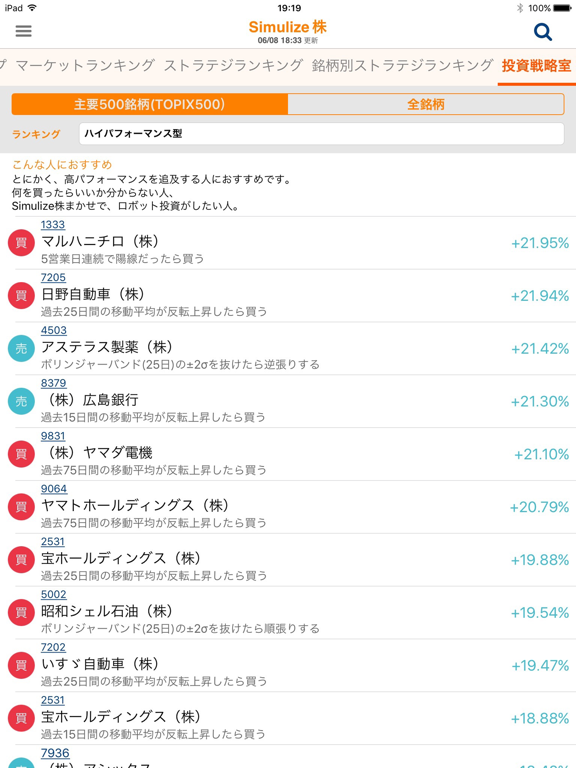 Screenshot #6 pour 今日の株〜売買タイミングが良くわかる