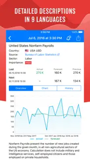 tradays forex calendar iphone screenshot 2