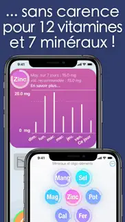 calories minute access iPhone Captures Décran 2
