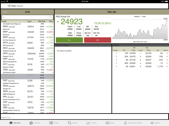 Screenshot #4 pour PSG Wealth
