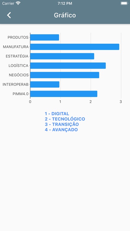 PIMM4.0 Lite screenshot-3