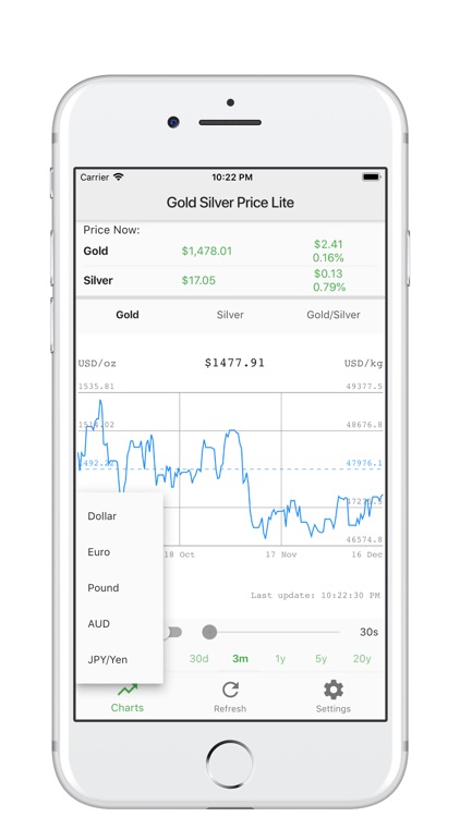 Lite Gold Silver Price