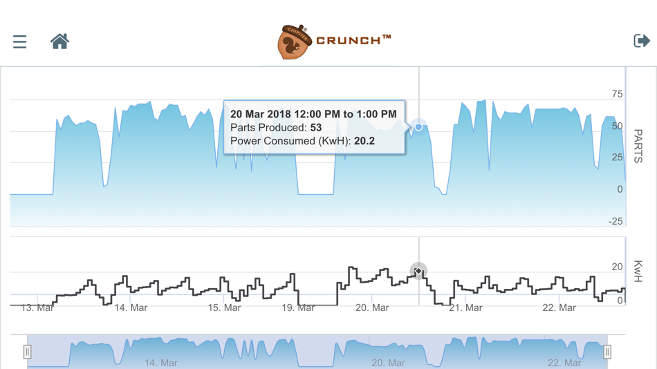 #4. CrunchIoT - Machine Analytics (iOS) By: Chipster Technologies Private Limited
